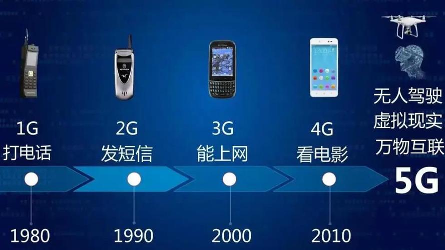 不是5g不是人工智能,5g是人工智能吗-第5张图片-华田资讯 不是5g不是人工智能,5g是人工智能吗-第5张图片-华田资讯