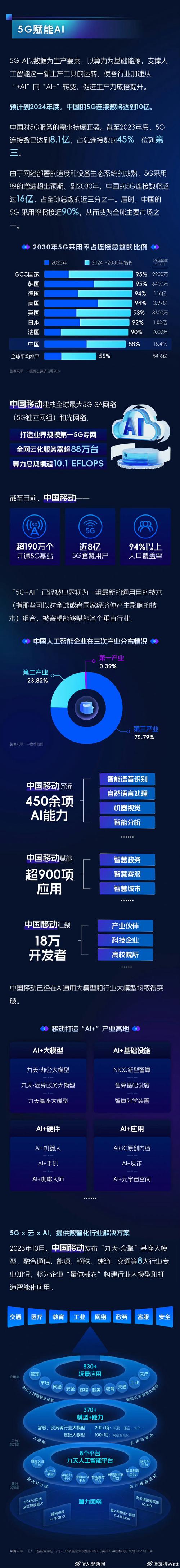 不是5g不是人工智能,5g是人工智能吗-第6张图片-华田资讯 不是5g不是人工智能,5g是人工智能吗-第6张图片-华田资讯