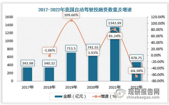 人工智能驾驶的发展,人工智能在自动驾驶技术中的应用-第3张图片-华田资讯 人工智能驾驶的发展,人工智能在自动驾驶技术中的应用-第3张图片-华田资讯