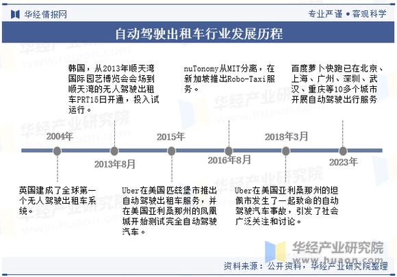人工智能驾驶的发展,人工智能在自动驾驶技术中的应用-第6张图片-华田资讯 人工智能驾驶的发展,人工智能在自动驾驶技术中的应用-第6张图片-华田资讯