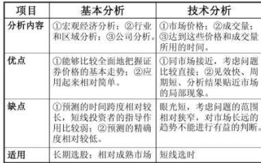 如何用大数据分析股票,如何用大数据分析股票走势-第2张图片-华田资讯 如何用大数据分析股票,如何用大数据分析股票走势-第2张图片-华田资讯
