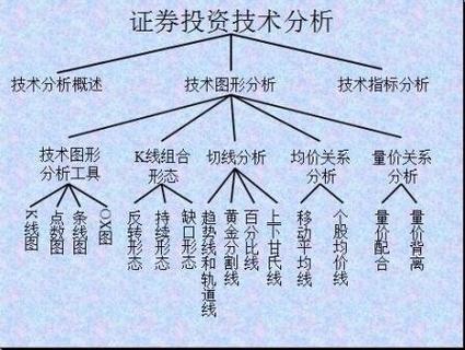 如何用大数据分析股票,如何用大数据分析股票走势-第1张图片-华田资讯 如何用大数据分析股票,如何用大数据分析股票走势-第1张图片-华田资讯