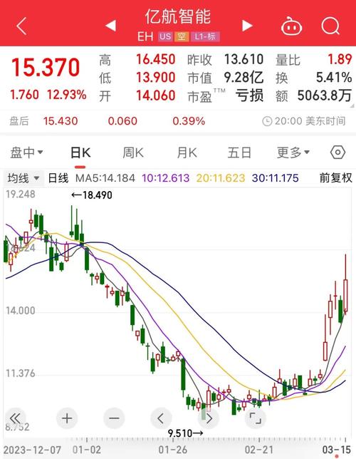 如何用大数据分析股票,如何用大数据分析股票走势-第5张图片-华田资讯 如何用大数据分析股票,如何用大数据分析股票走势-第5张图片-华田资讯