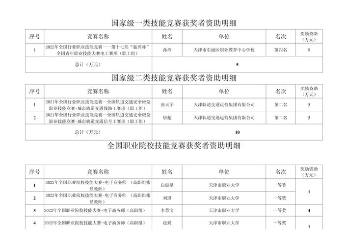 国内人工智能有哪些竞赛 - 国内人工智能有哪些竞赛名单-第4张图片-华田资讯 国内人工智能有哪些竞赛 - 国内人工智能有哪些竞赛名单-第4张图片-华田资讯