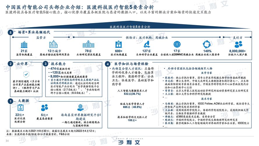 医疗人工智能行业前景,人工智能医疗产业-第3张图片-华田资讯 医疗人工智能行业前景,人工智能医疗产业-第3张图片-华田资讯