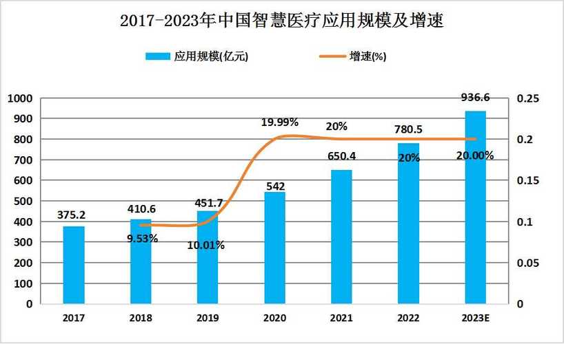 医疗人工智能行业前景,人工智能医疗产业-第5张图片-华田资讯 医疗人工智能行业前景,人工智能医疗产业-第5张图片-华田资讯