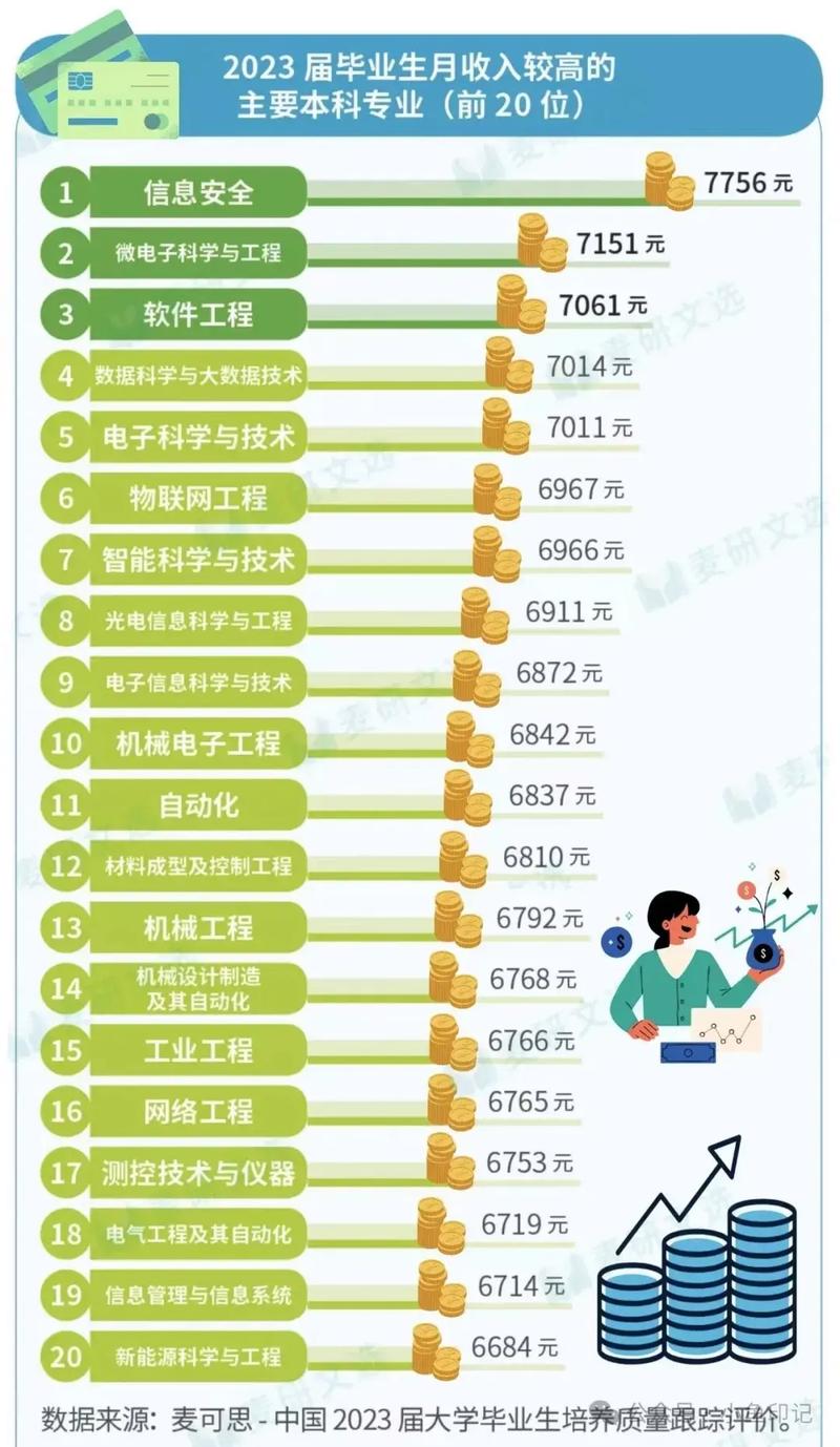 大数据开发工程师薪资,大数据开发工程师薪资待遇-第1张图片-华田资讯 大数据开发工程师薪资,大数据开发工程师薪资待遇-第1张图片-华田资讯