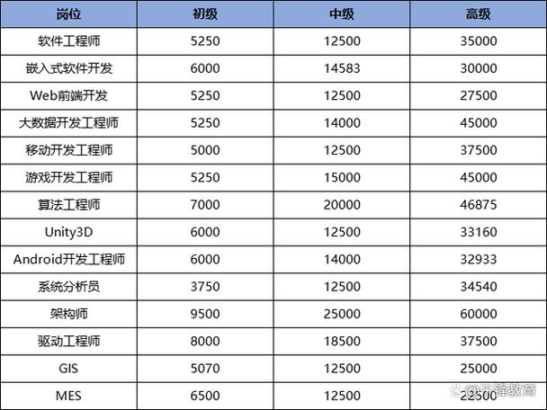 大数据开发工程师薪资,大数据开发工程师薪资待遇-第8张图片-华田资讯 大数据开发工程师薪资,大数据开发工程师薪资待遇-第8张图片-华田资讯
