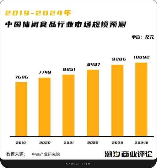 健康食品和健康大数据(健康食品和健康大数据视频)-第5张图片-华田资讯 健康食品和健康大数据(健康食品和健康大数据视频)-第5张图片-华田资讯