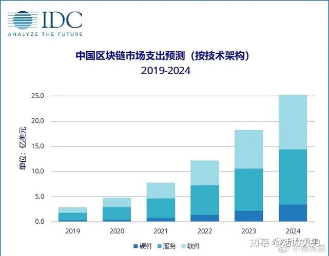 中国区块链金融峰会 - 中国区块链金融峰会时间-第6张图片-华田资讯 中国区块链金融峰会 - 中国区块链金融峰会时间-第6张图片-华田资讯