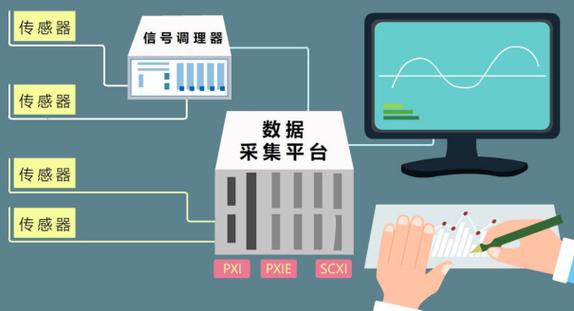 财务大数据数据采集,财务大数据数据采集心得体会-第4张图片-华田资讯 财务大数据数据采集,财务大数据数据采集心得体会-第4张图片-华田资讯