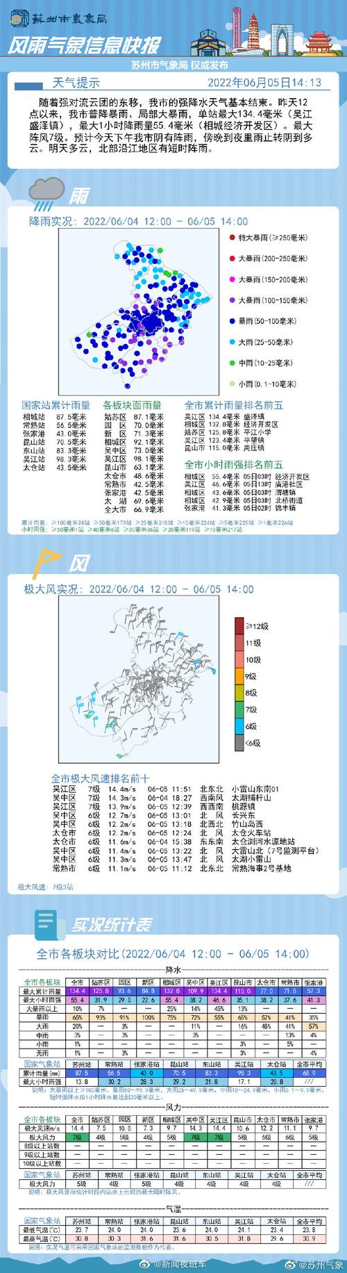 苏州电视台苏州新闻 - 苏州新闻cutv苏州台-第3张图片-华田资讯 苏州电视台苏州新闻 - 苏州新闻cutv苏州台-第3张图片-华田资讯