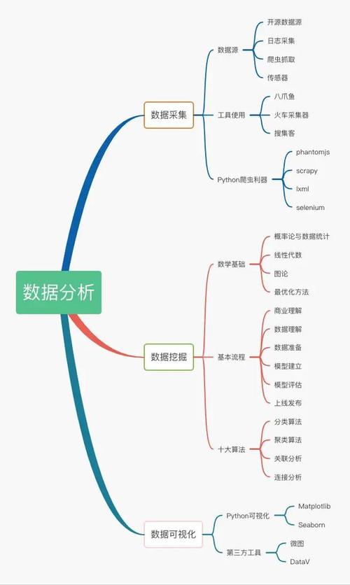 大数据概念最早是在哪一年提出的,大数据概念最早是谁提出的-第2张图片-华田资讯 大数据概念最早是在哪一年提出的,大数据概念最早是谁提出的-第2张图片-华田资讯