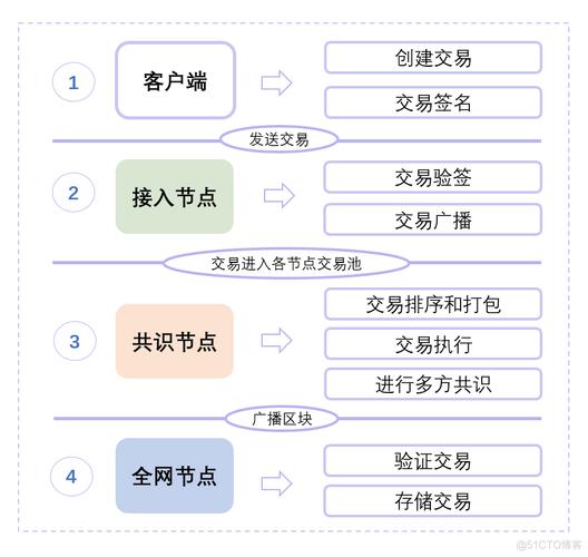 区块链支付结算公式(区块链支付结算公式汇总)-第3张图片-华田资讯 区块链支付结算公式(区块链支付结算公式汇总)-第3张图片-华田资讯