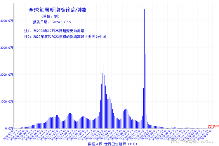 新型冠状肺炎大数据 - 新冠肺炎大数据查询平台-第5张图片-华田资讯 新型冠状肺炎大数据 - 新冠肺炎大数据查询平台-第5张图片-华田资讯