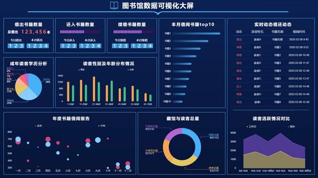 图书馆大数据平台建设,图书馆大数据展示-第2张图片-华田资讯 图书馆大数据平台建设,图书馆大数据展示-第2张图片-华田资讯