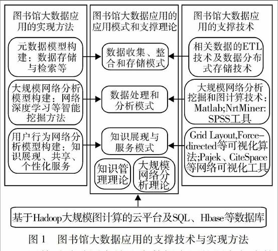 图书馆大数据平台建设,图书馆大数据展示-第3张图片-华田资讯 图书馆大数据平台建设,图书馆大数据展示-第3张图片-华田资讯