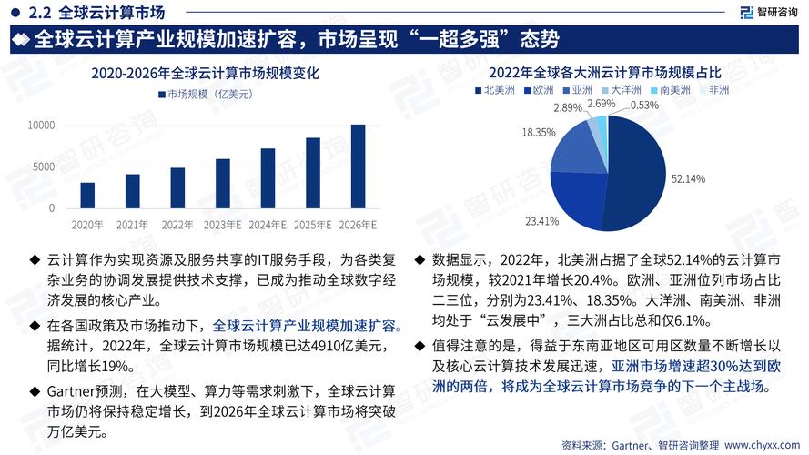 大数据云计算的现状 - 大数据云计算的现状和趋势-第4张图片-华田资讯 大数据云计算的现状 - 大数据云计算的现状和趋势-第4张图片-华田资讯
