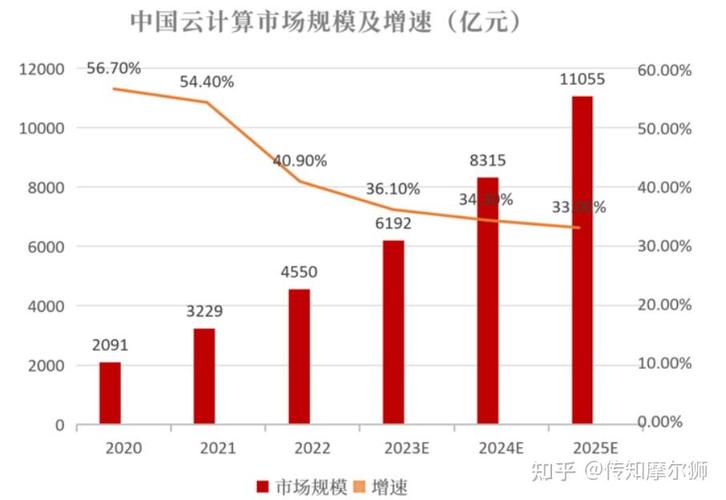 大数据云计算的现状 - 大数据云计算的现状和趋势-第5张图片-华田资讯 大数据云计算的现状 - 大数据云计算的现状和趋势-第5张图片-华田资讯