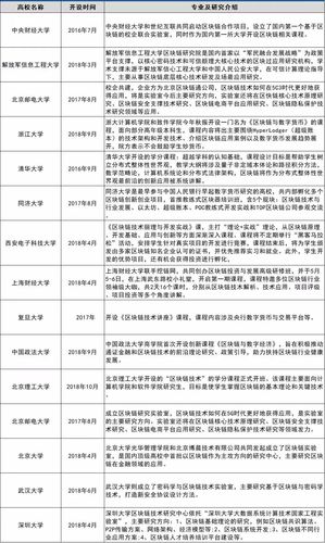 高等学校区块链技术创新,高等学校区块链技术创新行动是在哪一年发布的-第6张图片-华田资讯 高等学校区块链技术创新,高等学校区块链技术创新行动是在哪一年发布的-第6张图片-华田资讯