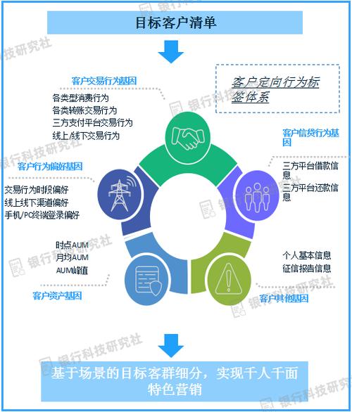 人工智能金融与应用,人工智能金融与应用的关系-第4张图片-华田资讯 人工智能金融与应用,人工智能金融与应用的关系-第4张图片-华田资讯