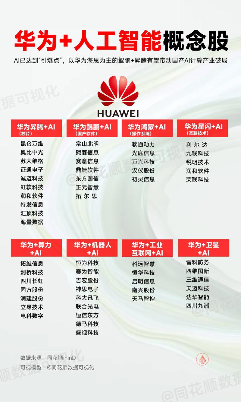 华为人工智能如何开启(华为人工智能在哪里开)-第7张图片-华田资讯 华为人工智能如何开启(华为人工智能在哪里开)-第7张图片-华田资讯