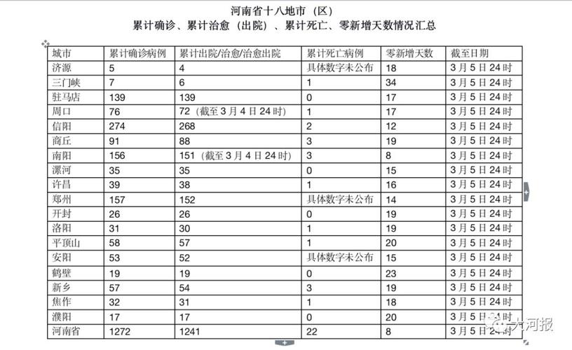 新型肺炎实时大数据 - 新冠肺炎实时大数据-第2张图片-华田资讯 新型肺炎实时大数据 - 新冠肺炎实时大数据-第2张图片-华田资讯