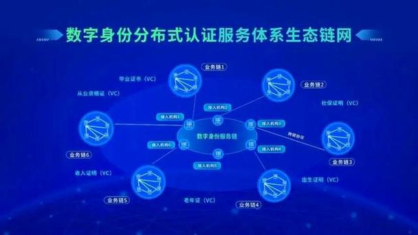 区块链快速验证数据,区块链如何验证交易-第3张图片-华田资讯 区块链快速验证数据,区块链如何验证交易-第3张图片-华田资讯