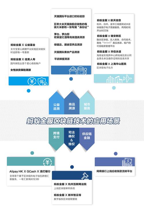 区块链快速验证数据,区块链如何验证交易-第7张图片-华田资讯 区块链快速验证数据,区块链如何验证交易-第7张图片-华田资讯