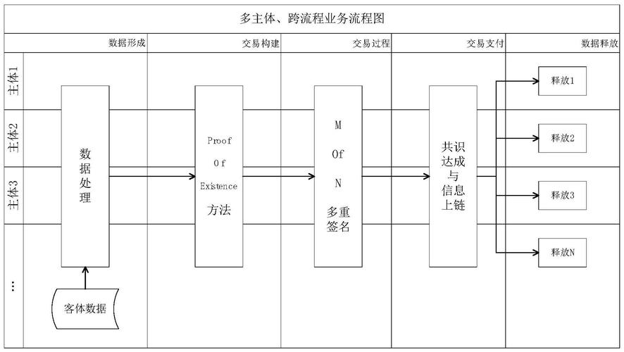 区块链快速验证数据,区块链如何验证交易-第8张图片-华田资讯 区块链快速验证数据,区块链如何验证交易-第8张图片-华田资讯