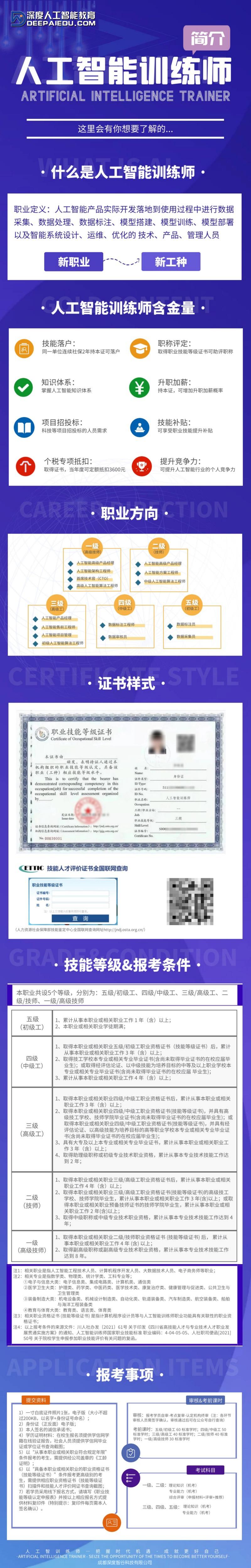 人工智能专业训练师 - 人工智能 训练师-第5张图片-华田资讯 人工智能专业训练师 - 人工智能 训练师-第5张图片-华田资讯