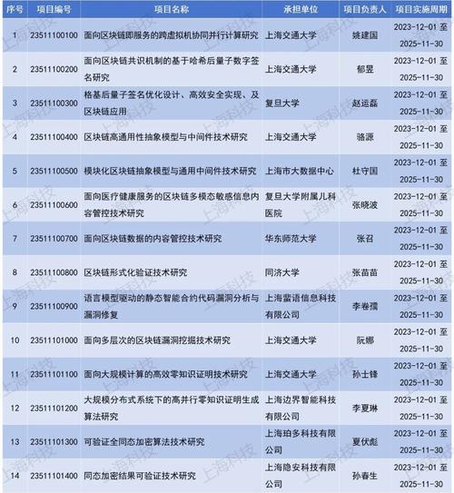 上海区块链公有链系统,上海市区块链-第5张图片-华田资讯 上海区块链公有链系统,上海市区块链-第5张图片-华田资讯