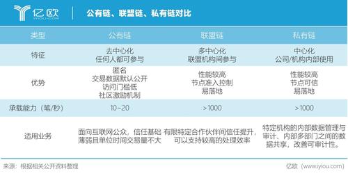区块链当中私有链的特点,区块链私有链搭建-第1张图片-华田资讯 区块链当中私有链的特点,区块链私有链搭建-第1张图片-华田资讯