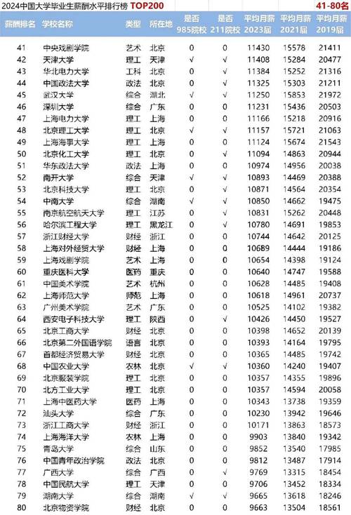 区块链stem教育(区块链教学平台)-第6张图片-华田资讯 区块链stem教育(区块链教学平台)-第6张图片-华田资讯