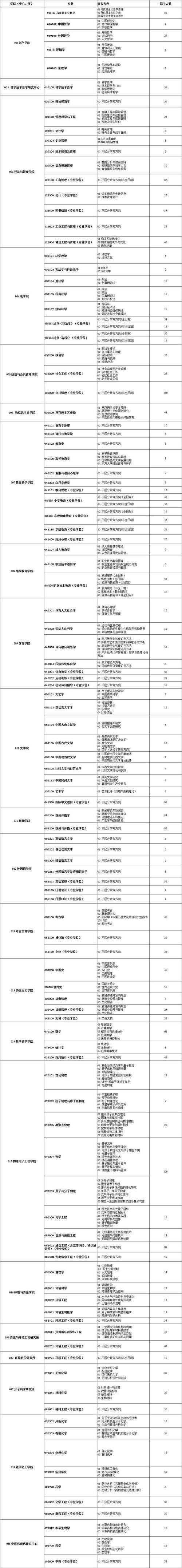 统计学考研人工智能(统计学考研人工智能方向)-第2张图片-华田资讯 统计学考研人工智能(统计学考研人工智能方向)-第2张图片-华田资讯