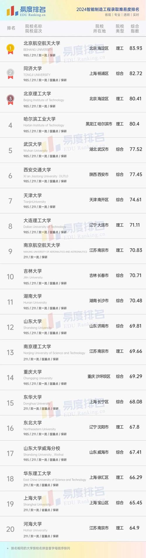 统计学考研人工智能(统计学考研人工智能方向)-第6张图片-华田资讯 统计学考研人工智能(统计学考研人工智能方向)-第6张图片-华田资讯