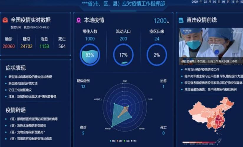 疫情实时大数据监测 - 疫情大数据实时报告-第3张图片-华田资讯 疫情实时大数据监测 - 疫情大数据实时报告-第3张图片-华田资讯