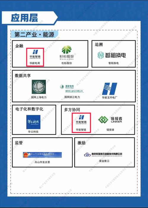 区块链互联网创新企业,区块链服务网络应用创新峰会-第1张图片-华田资讯 区块链互联网创新企业,区块链服务网络应用创新峰会-第1张图片-华田资讯