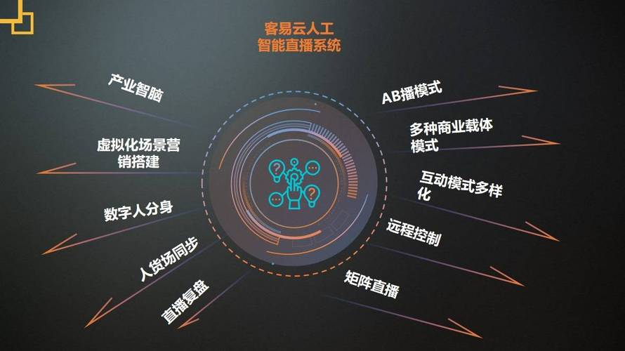 如何理解人工智能大数据 - 如何理解人工智能大数据的应用-第5张图片-华田资讯 如何理解人工智能大数据 - 如何理解人工智能大数据的应用-第5张图片-华田资讯