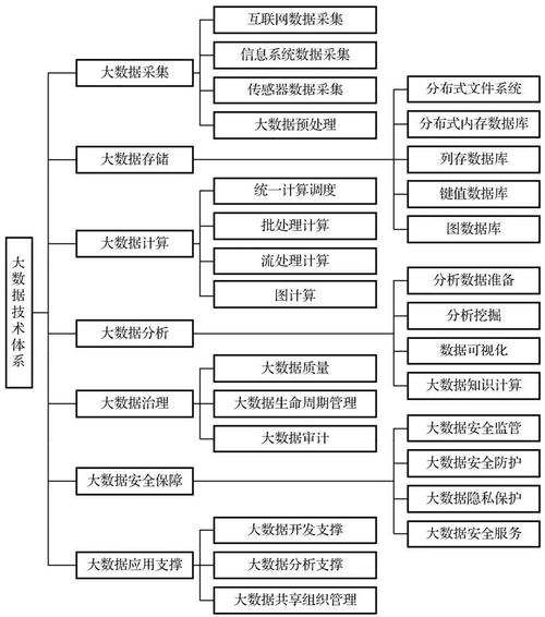 当前大数据技术的基础是由 - 当前大数据技术的基础是由谁提出的-第1张图片-华田资讯 当前大数据技术的基础是由 - 当前大数据技术的基础是由谁提出的-第1张图片-华田资讯