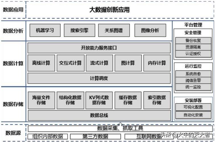 当前大数据技术的基础是由 - 当前大数据技术的基础是由谁提出的-第2张图片-华田资讯 当前大数据技术的基础是由 - 当前大数据技术的基础是由谁提出的-第2张图片-华田资讯