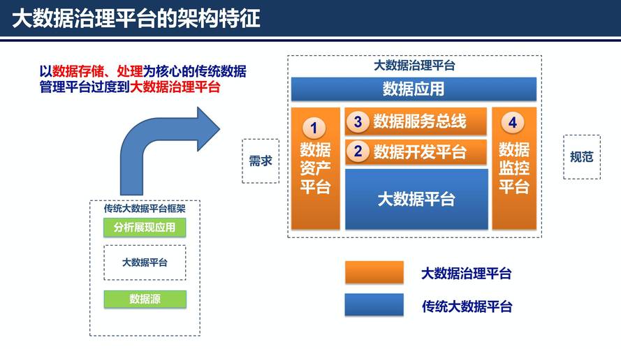 当前大数据技术的基础是由 - 当前大数据技术的基础是由谁提出的-第4张图片-华田资讯 当前大数据技术的基础是由 - 当前大数据技术的基础是由谁提出的-第4张图片-华田资讯