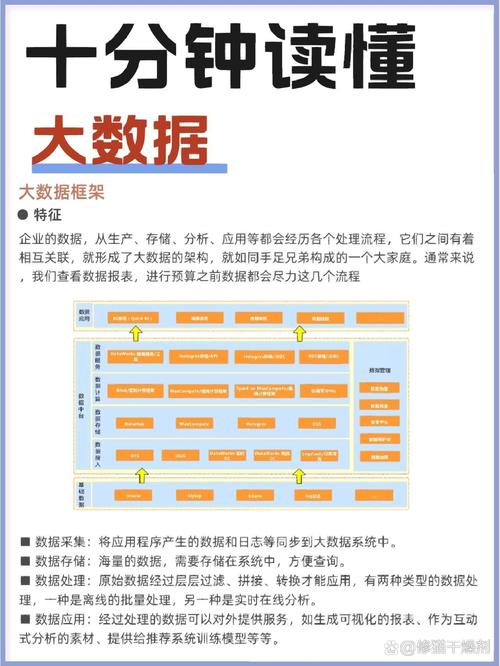 当前大数据技术的基础是由 - 当前大数据技术的基础是由谁提出的-第5张图片-华田资讯 当前大数据技术的基础是由 - 当前大数据技术的基础是由谁提出的-第5张图片-华田资讯