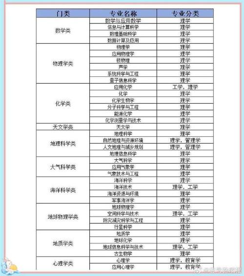 人工智能新工科试点(新增人工智能专业的学校有哪些?)-第4张图片-华田资讯 人工智能新工科试点(新增人工智能专业的学校有哪些?)-第4张图片-华田资讯