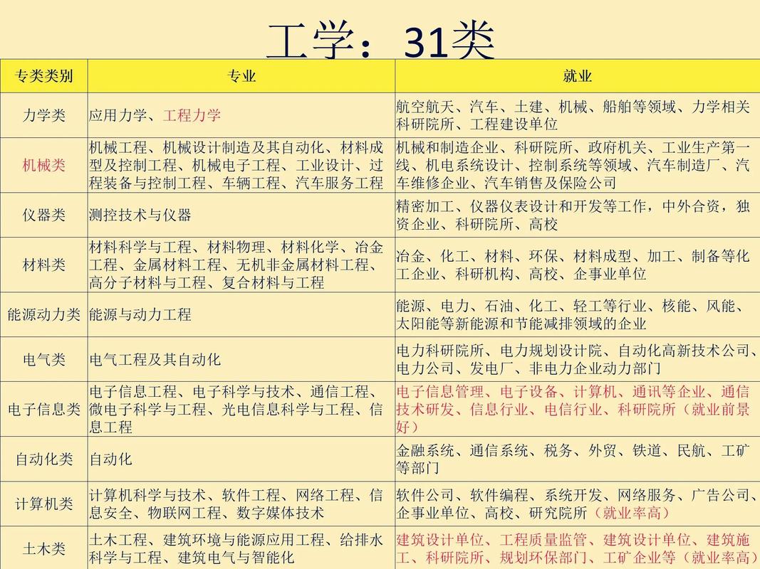 人工智能新工科试点(新增人工智能专业的学校有哪些?)-第6张图片-华田资讯 人工智能新工科试点(新增人工智能专业的学校有哪些?)-第6张图片-华田资讯
