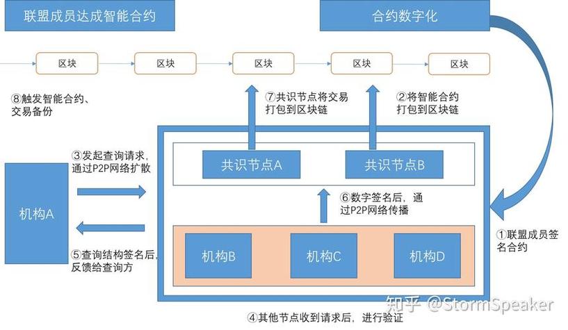 区块链系统技术开发(区块链技术原理与开发实战)-第1张图片-华田资讯 区块链系统技术开发(区块链技术原理与开发实战)-第1张图片-华田资讯
