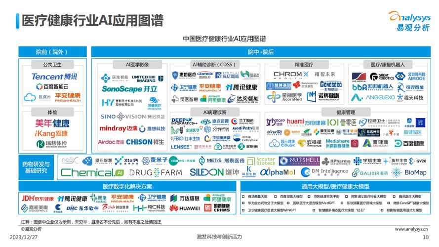 人工智能和医疗公司(人工智能和医疗行业)-第3张图片-华田资讯 人工智能和医疗公司(人工智能和医疗行业)-第3张图片-华田资讯