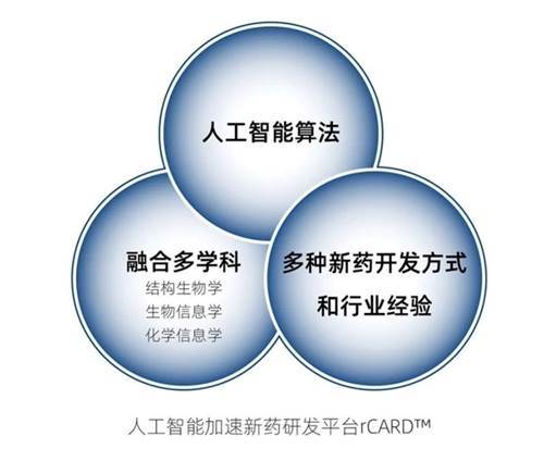 人工智能和医疗公司(人工智能和医疗行业)-第4张图片-华田资讯 人工智能和医疗公司(人工智能和医疗行业)-第4张图片-华田资讯