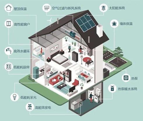 人工智能技术应用建筑 - 人工智能建筑行业应用-第3张图片-华田资讯 人工智能技术应用建筑 - 人工智能建筑行业应用-第3张图片-华田资讯
