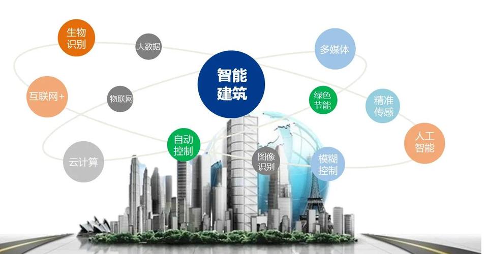 人工智能技术应用建筑 - 人工智能建筑行业应用-第4张图片-华田资讯 人工智能技术应用建筑 - 人工智能建筑行业应用-第4张图片-华田资讯